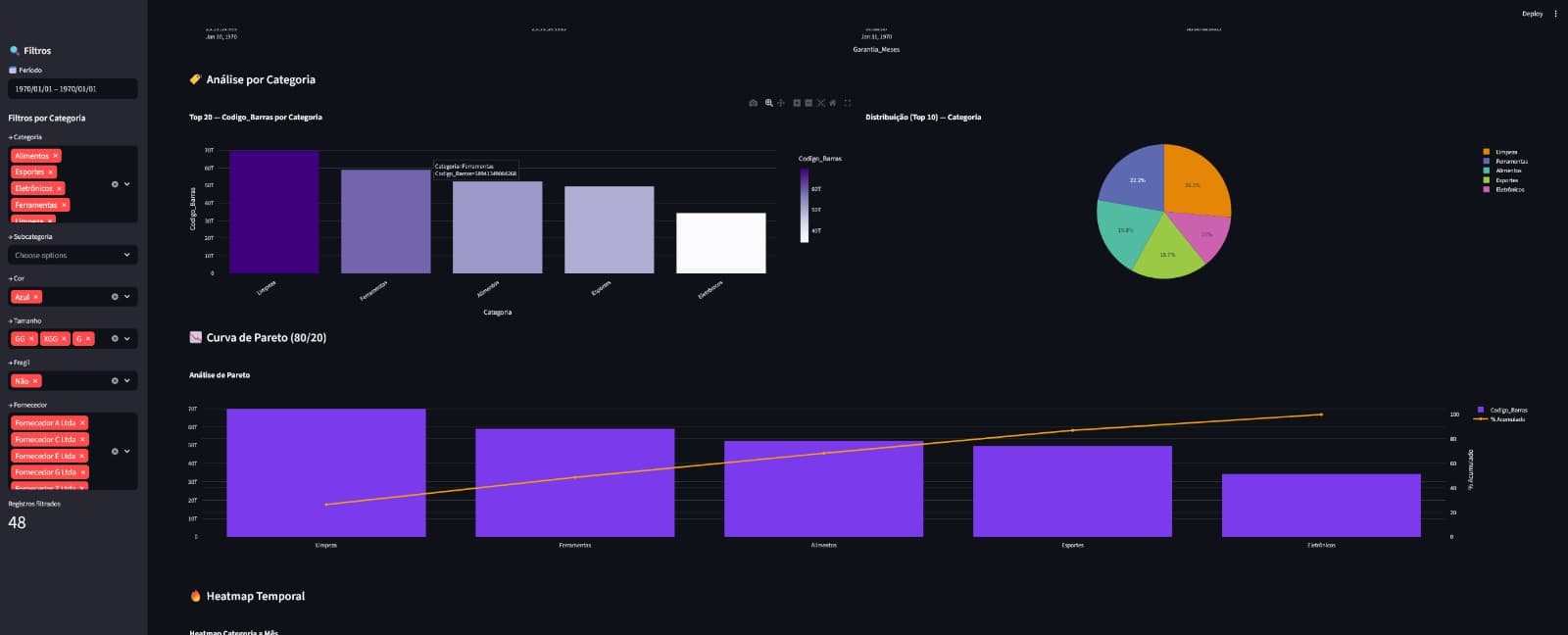 Quarta tela do projeto Dashboard