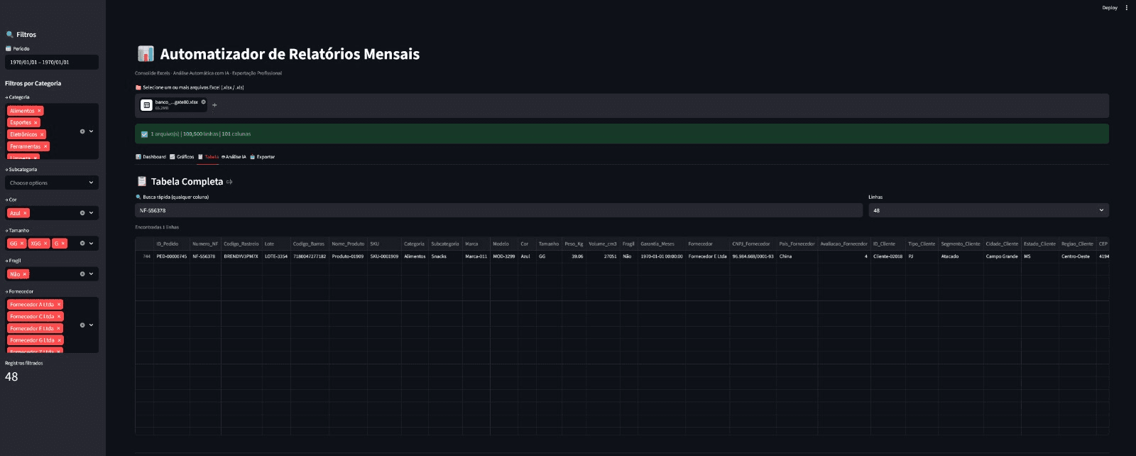 Tela principal do projeto Dashboard